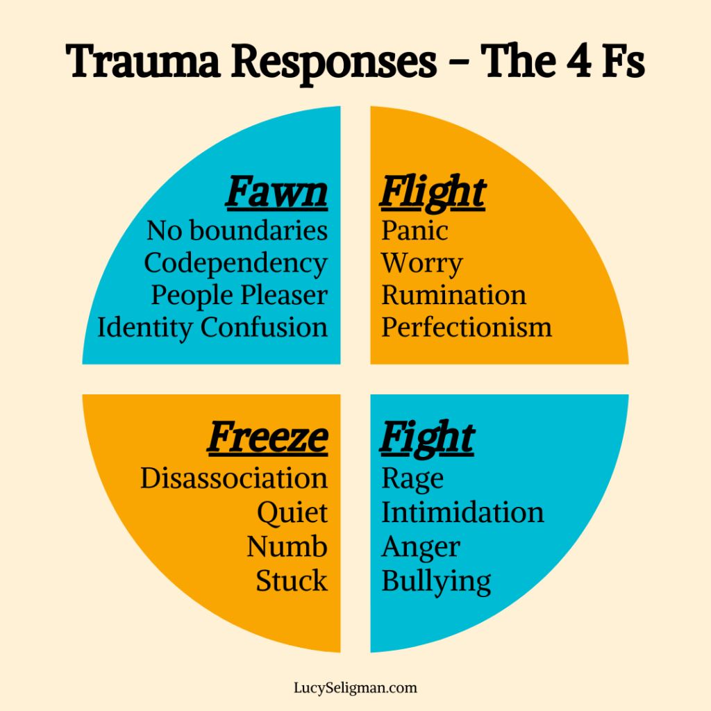 Trauma Responses - The 4 Fs